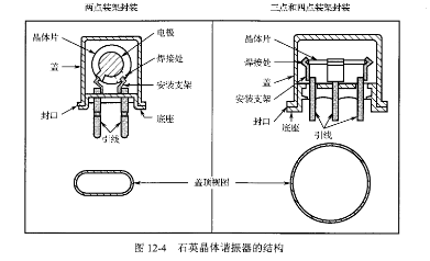 晶體諧振器結(jié)構(gòu)及工作原理
